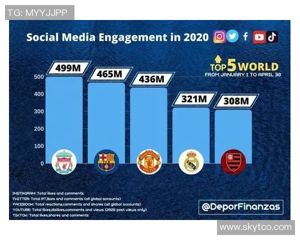 足球巨星争锋各大俱乐部核心球员实力对比与影响力分析